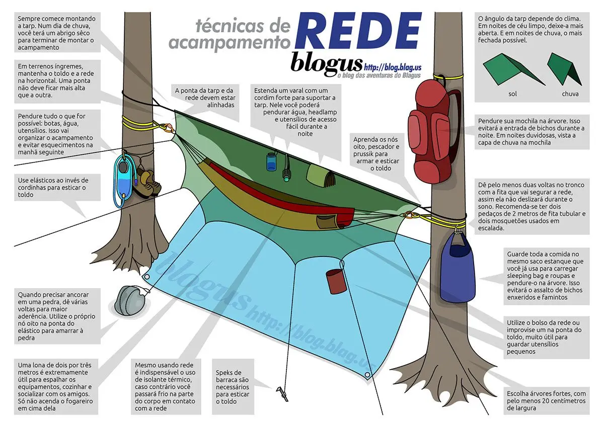 Técnicas de Acampamento em Redes de Dormir